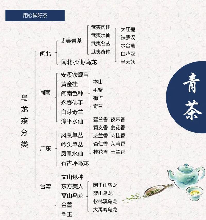 赤楠上盆的最佳时间是什么时候？养护过程中应注意哪些问题？