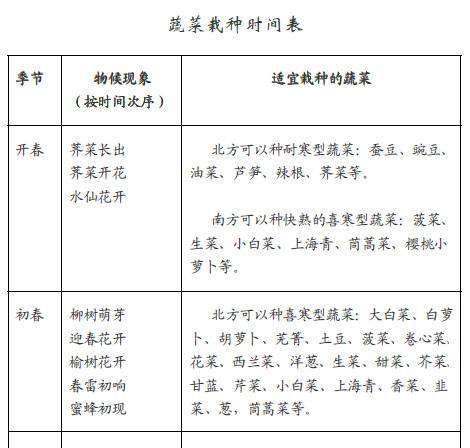 赤小豆什么时候种植最好？种植方法有哪些常见问题？