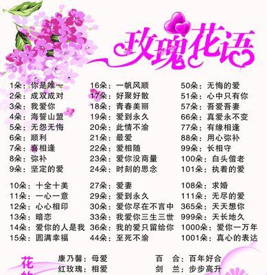 各种花的花语分别是什么？了解花语对送花有何帮助？