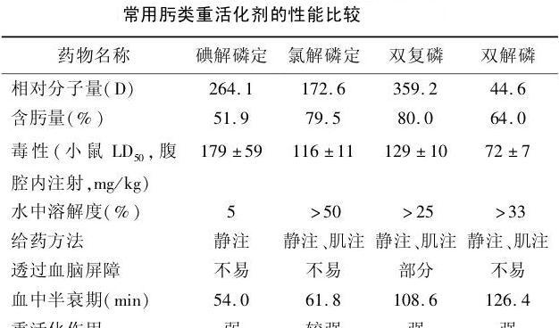 农药中的游离碘有何作用？对作物生长有何影响？