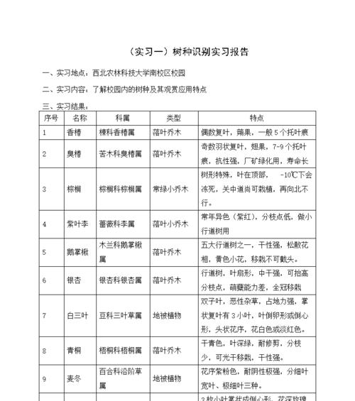 植物学中“植物的物”应如何正确书写？它的含义是什么？