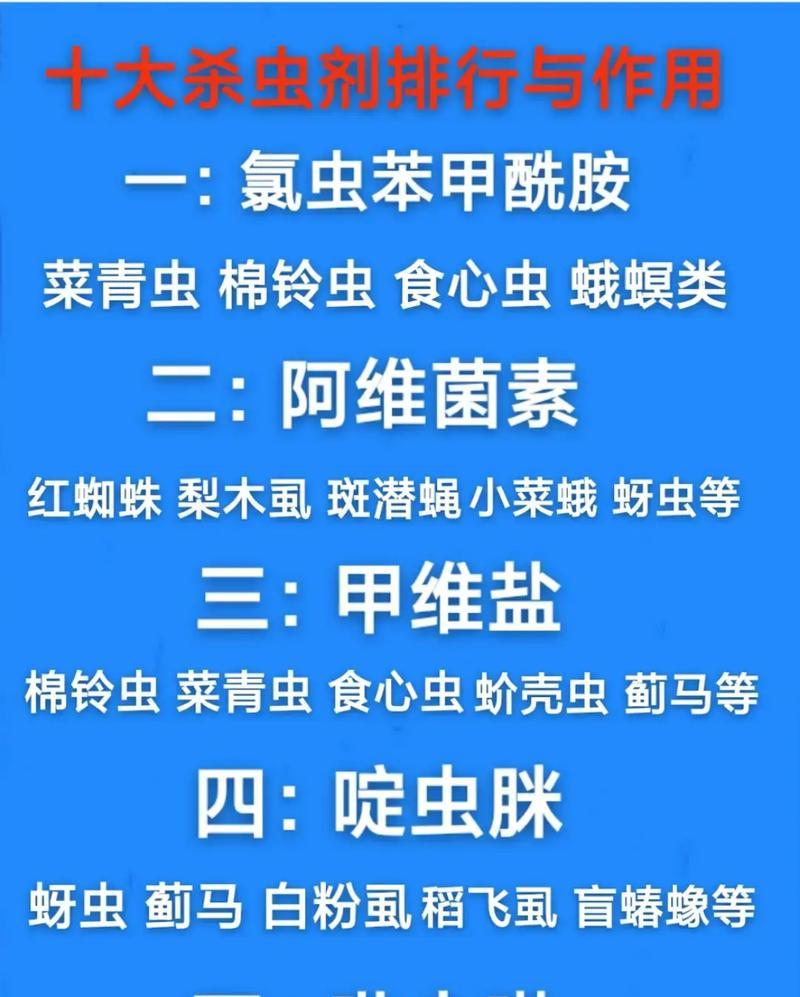 “农药黑暗料理”是什么意思？这个词汇的含义是什么？