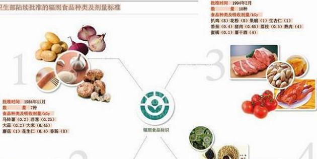 农药染色材料的定义是什么？