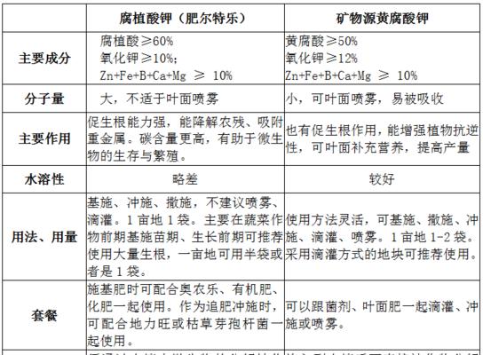 无花植物肥料有哪些种类？如何选择合适的肥料？