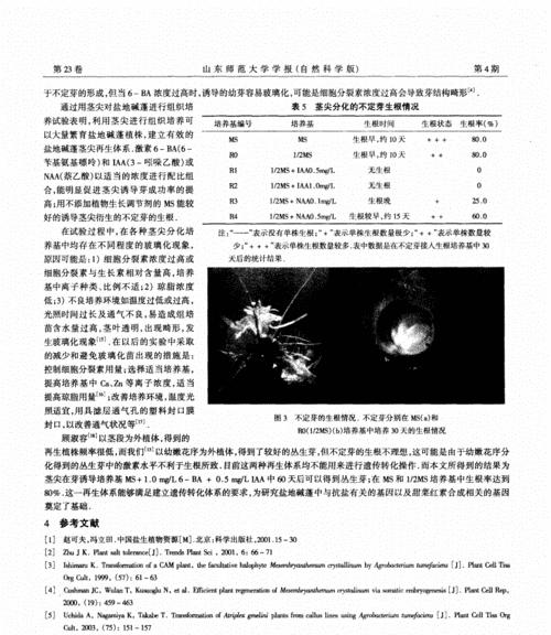 植物再生的预防方法是什么？