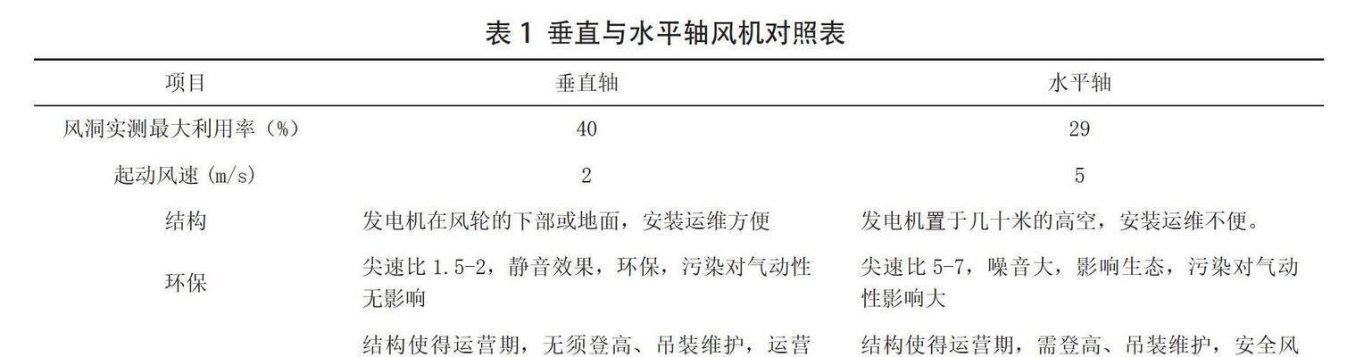 植物再生的预防方法是什么？