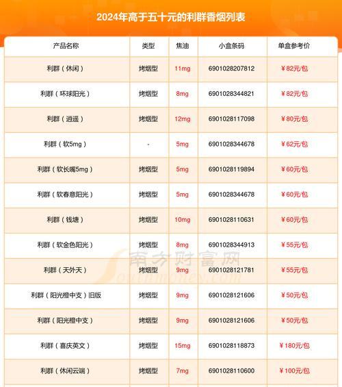 白利群香烟的花语有何含义？它代表了什么？