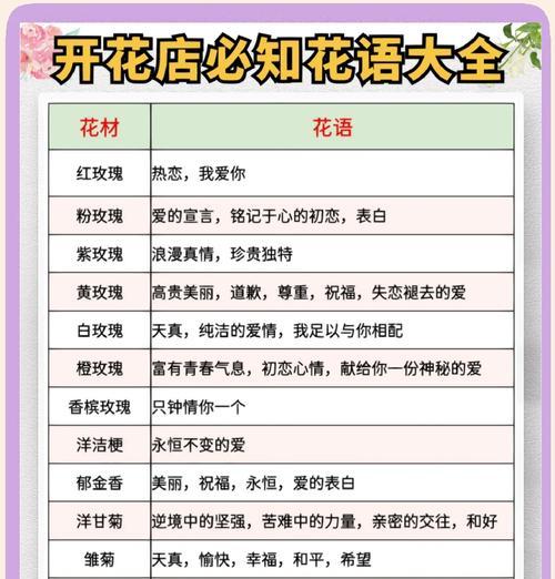 小学生上学时应该选择哪种花语？它有何寓意？