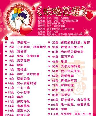小玫瑰代表什么？花语和寓意有哪些？