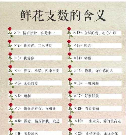 阴晦之气之声的花语代表什么？这种说法的花语有何含义？
